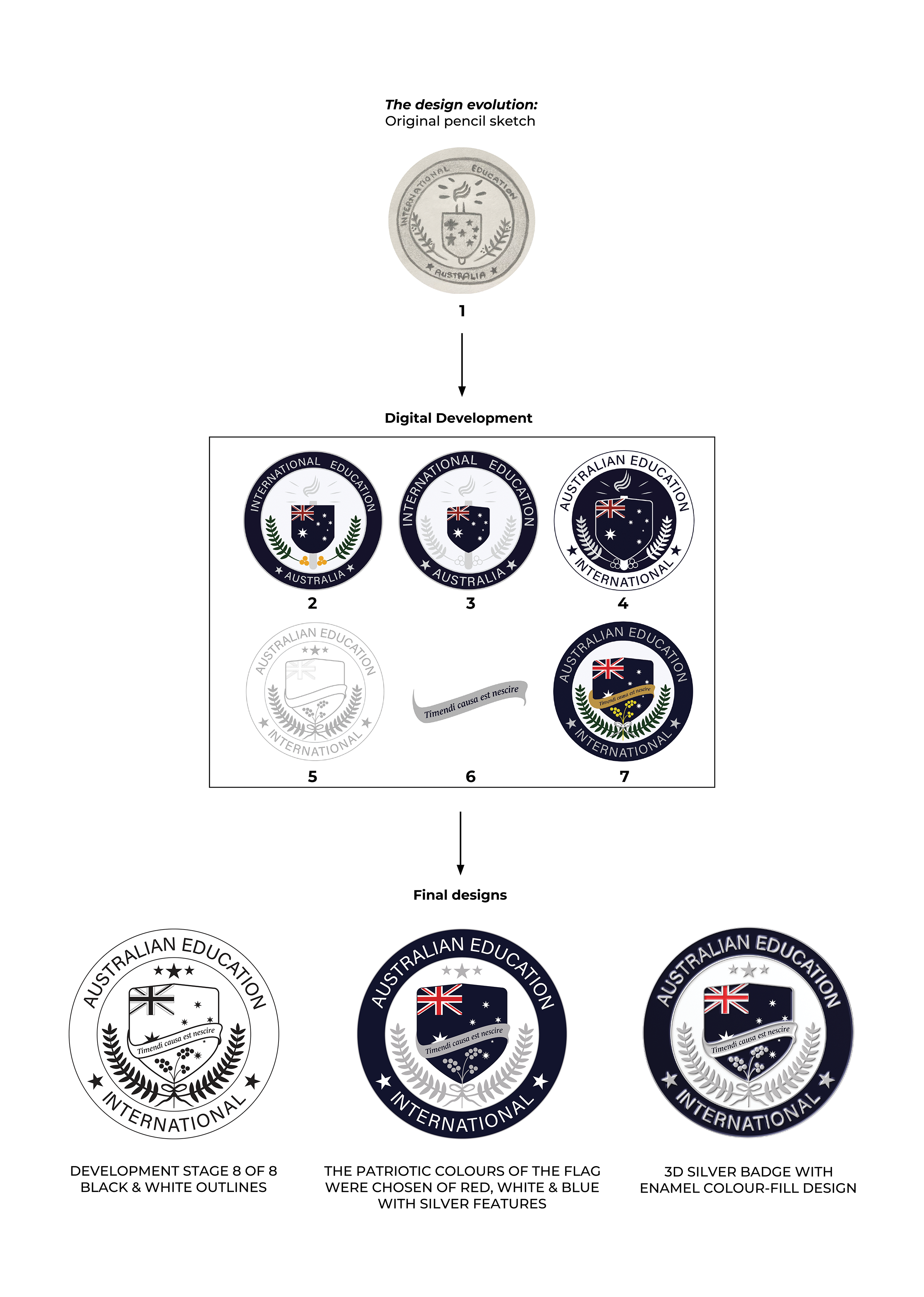 The design evolution by Melissa Sherley